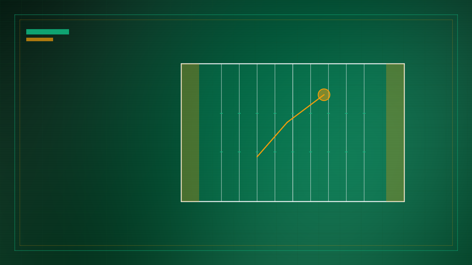 Football Blizzard 100-yard gridiron hash marks and All-22 route tree illustration